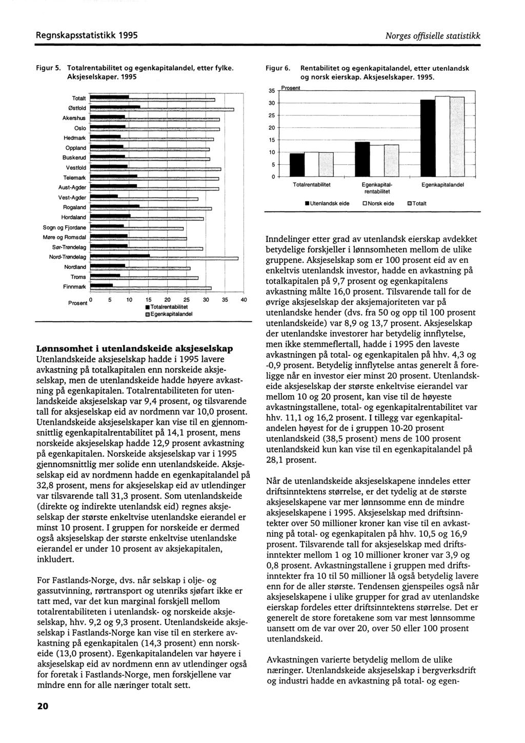 Regnskapsstatistikk 1995 Norges offisielle statistikk Figur 5. Totalrentabilitet og egenkapitalandel, etter fylke. Aksieselskaper. 1995 Figur 6.