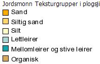 gjerne tette Silt