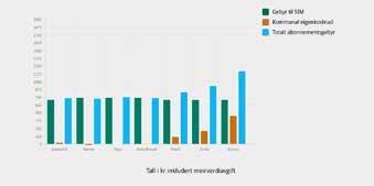 10: Renovasjonsgebyr Sunnhordland Interkommunale Miljøverk IKS RENOVASJONSGEBYR 10.0 Renovasjonsgebyr Renovasjonsgebyret som kundane betalar er ein kombinasjon av dunkgebyr (ca.