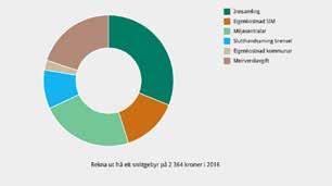 ...... - 66....... 625 Fitjar..................... 691....... - 3....... 688 Kvinnherad................. 691....... - 85....... 606 Stord.....................673....... + 251....... 925 Sveio.................... 673.