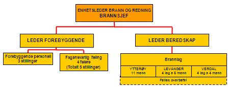 Til tross for de mangler rapporten har, har prosjektansvarlig valgt å godkjenne denne. Pga.