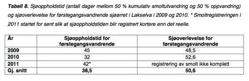 )vedlagt)er)vår)karakteristikk)av)materialet,)som)bestod)av)70)laks)fanget)i)tidsrommet) 15.)juni)til)27.