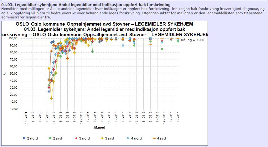 Det startet i 2012 Oppstart pasientsikkerhetskampanjen.