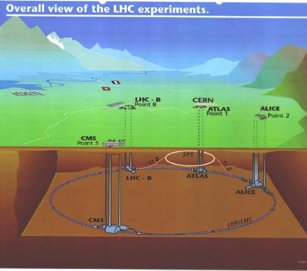 I ÅR 2009 STARTET EN NY ÆRA LHC-ringen ligger 100 m