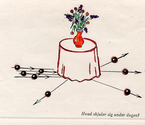 Hvordan skal vi bestemme bordbenenes form og antall hvis vi ikke kan kikke inn under duken?