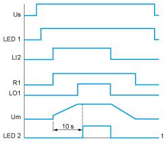 Us : Power supply voltage 1 : Green LI2 : Logic input R1 : Relay output LO1 :Logic output 2 : Yellow 3-wire Control with