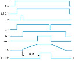 voltage 2 : Yellow Our Proposal: Circuit Breaker + Contactor + Soft Starter for from 1,1 to 3 and 380 VAC () Icu (ka)