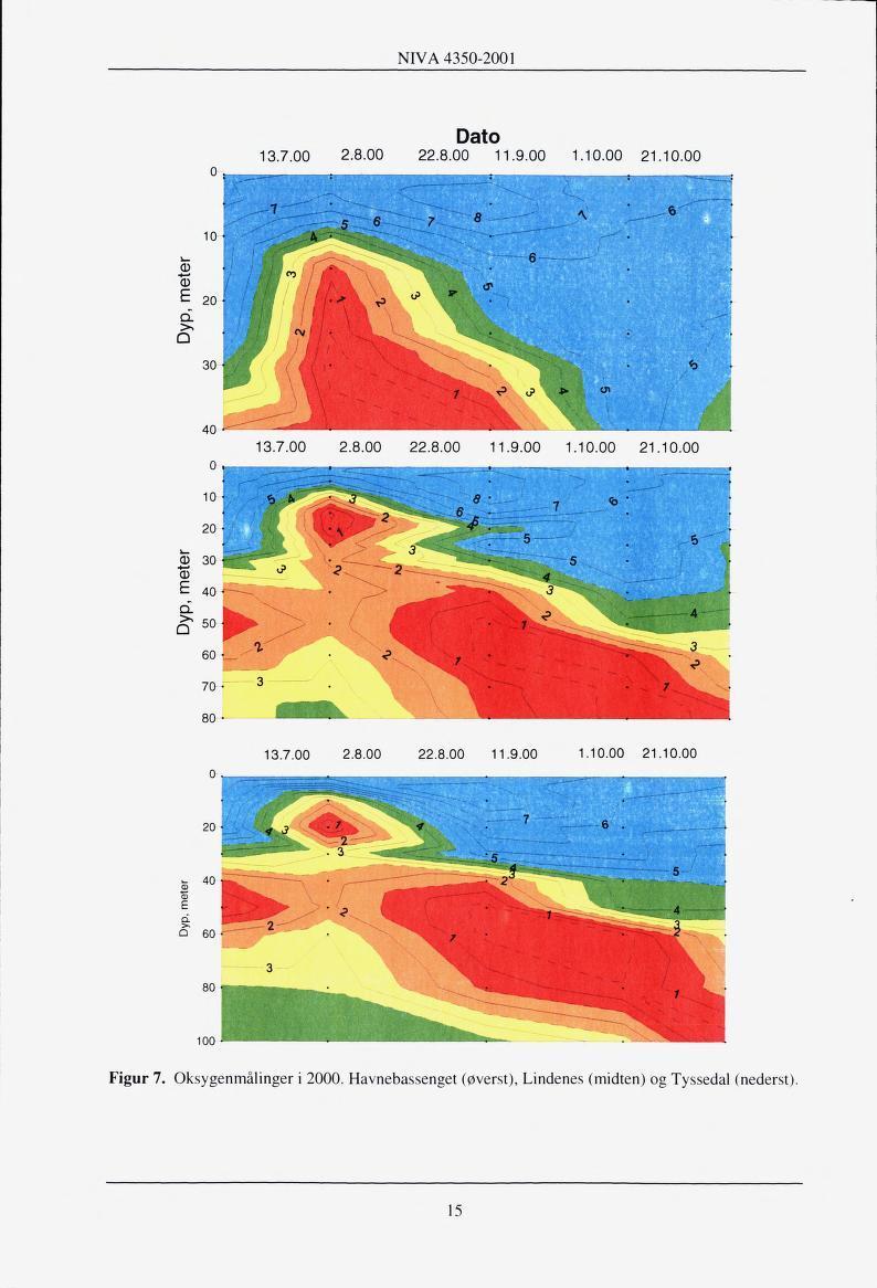 NIVA 4350-200 3.7.00 2.8.00 22.8.00.9.00.0.00 2.0.00 3.7.00 2.8.00 22.8.00.9.00.0.00 2.0.00 Figur 7 Oksygenmålinger i 2000.