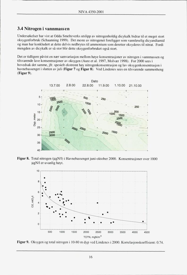 NIVA 4350-200 3.4 Nitrogen i vannmassen Undersøkelser har vist at Odda Smelteverks utslipp av nitrogenholdig dicykalk bidrar til et meget stort oksygenforbruk (Schaanning 999).