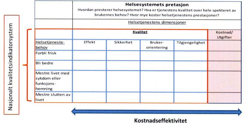 Helsesystemets