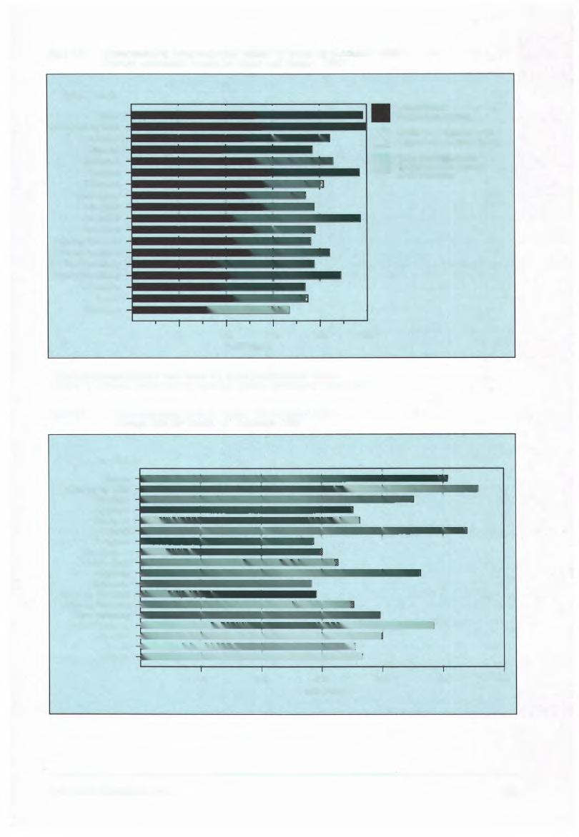 Figur 8.3. Gjennomsnittleg pensjonsgivande inntekt for brukar og ektemake'. 1990 Average pensionable income for holder and spouse'.