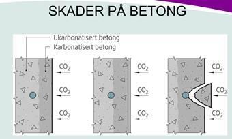 Utbedring: Gavlvegger består av 180mm konstruktiv betong og fremstår i dag uten noen form for isolasjon.