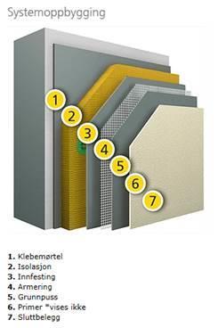 http://www.sto.no/no/produkter-og-systemer/fasade/om-v-re-fasadesystemer/stotherm.