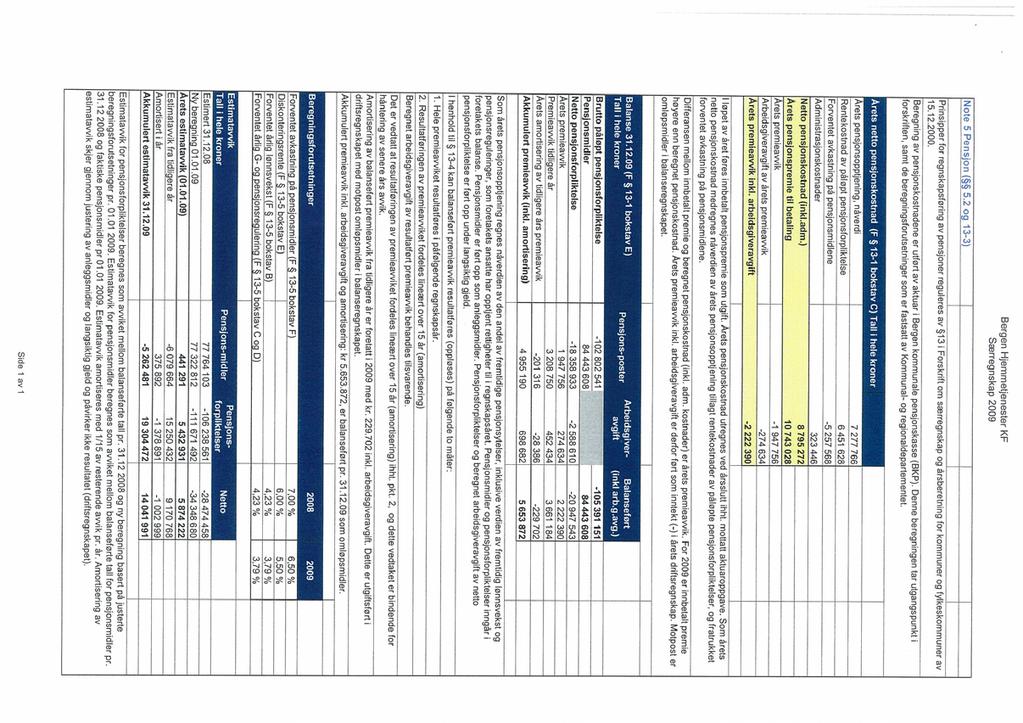 Estimatavvik for pensjonsforpliktelser beregnes som avviket mellom balanseførte tall pr. 31.12 2008 og ny beregning basert på justerte beregningsforutsetninger pr. 01.01 2009.