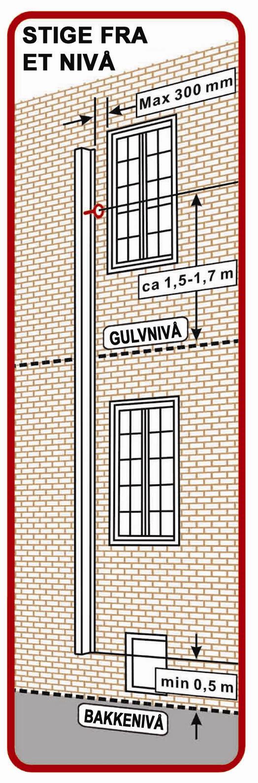 Ved innhukk i fasade eller pyntelist rundt huset, brukes veggbrakett som leveres i flere størrelser, som utforing for å montere rednings-/brannstige.