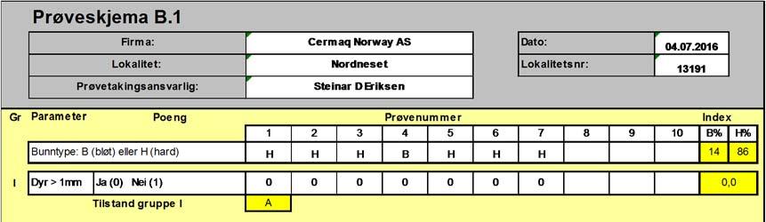 7 Vedlegg: