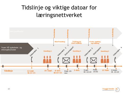 Kva skal til fr å lukkast? Vi veit at endringsarbeid innan helsetenestene er kmplekst g kan vere utfrdrande. Fr å lukkast må ein vere innstilt på å setje av tid g ressursar.