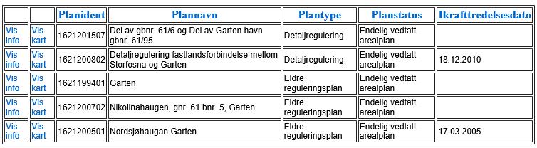 Plansøk -