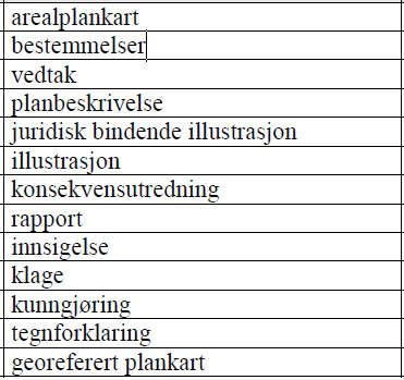 legges personer og organisasjoner som har en rolle i