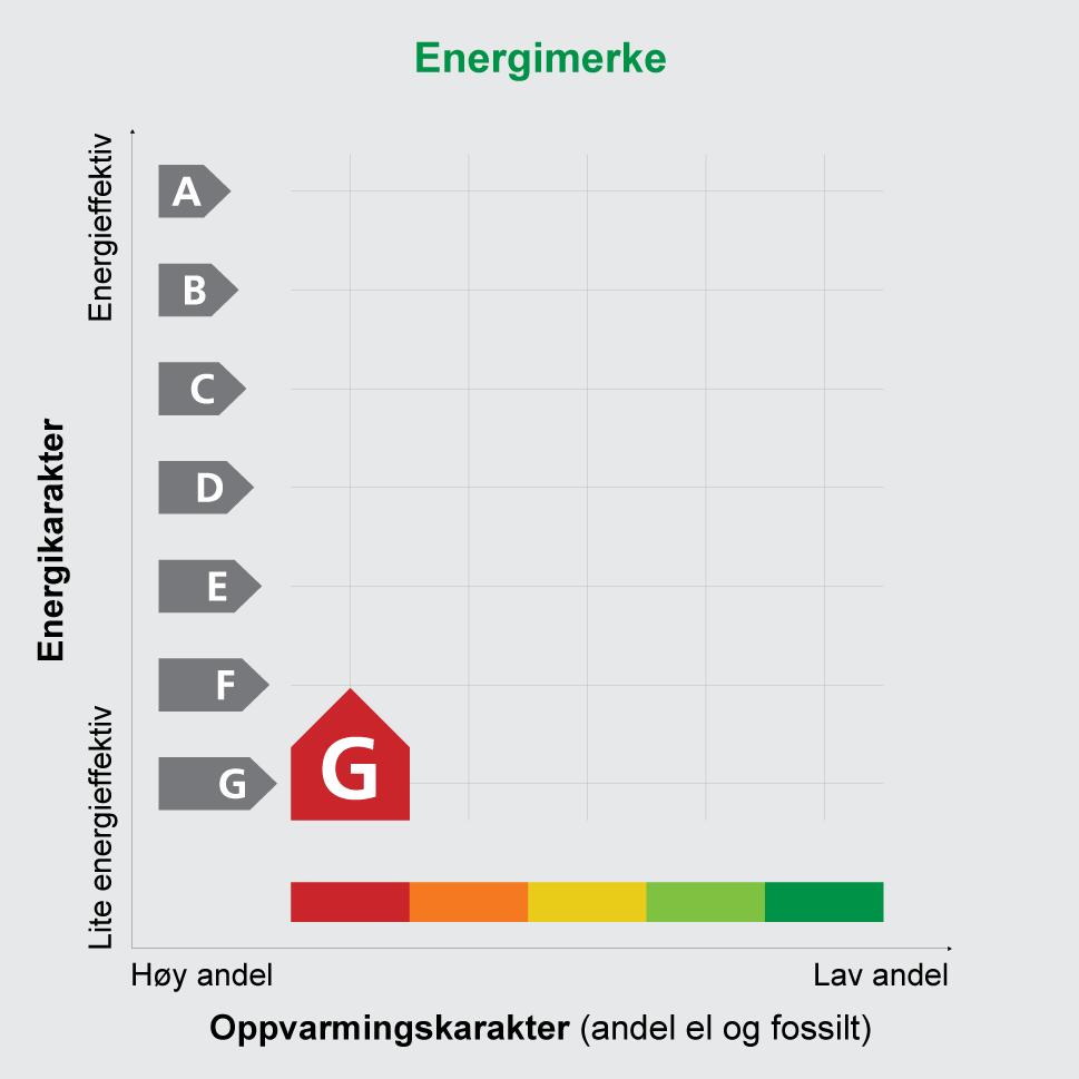 Adresse SAGAVEIEN 22 Postnr 1555 Sted Andels- /leilighetsnr. SON / Gnr. 160 Bnr. 179 Seksjonsnr. 5 Festenr. Bygn. nr. 6547826 Bolignr. Merkenr. A2017-783335 Dato 07.06.