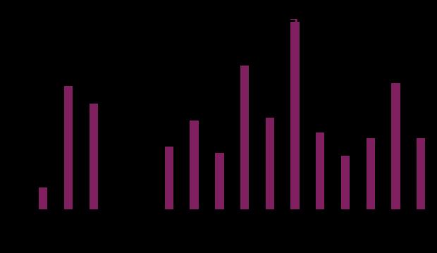 SAKSOVERSIKT 2015. SAK NR. TITTEL: DATO: 1/15 Referater 18.2. 2/15 Strategiarbeidet. 18.2. 3/15 Forenkling av utmarksforvaltningen. 18.2. 4/15 Budsjett 2015 18.2. 5/15 Matrikkelføring av våre hytter.