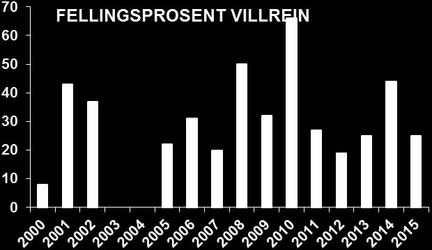 7.5. 12/15 Referater 8.6. 13/15 Omlegging av telefon, faks og abonnement 8.6. 14/15 Villreinjakta 2015 8.6. 15/15 Søknad om sponsormidler til fylkesleir 4H 8.6. 16/15 Bytte av regnskapsfører 8.6. 17/15 Signaturrett i Altinn.