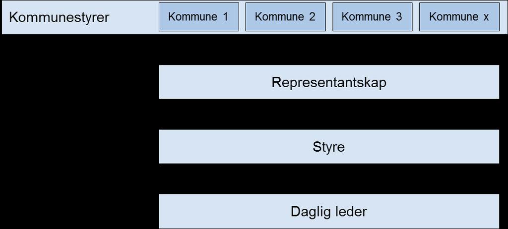 17/23 Etablering av ny felles IKT-virksomhet ved sammenslutning av IKT Agder og DDØ - 17/9746-1 Etablering av ny felles IKT-virksomhet ved sammenslutning av IKT Agder og DDØ : Vedlegg-1-Rapport PA