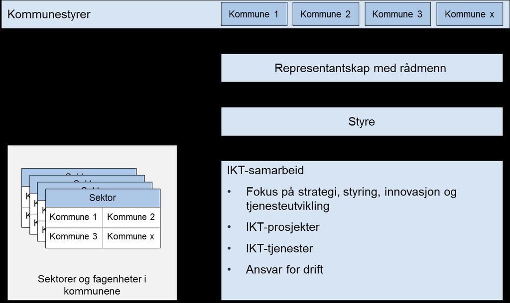 17/23 Etablering av ny felles IKT-virksomhet ved sammenslutning av IKT Agder og DDØ - 17/9746-1 Etablering av ny felles IKT-virksomhet ved sammenslutning av IKT Agder og DDØ : Vedlegg-1-Rapport PA