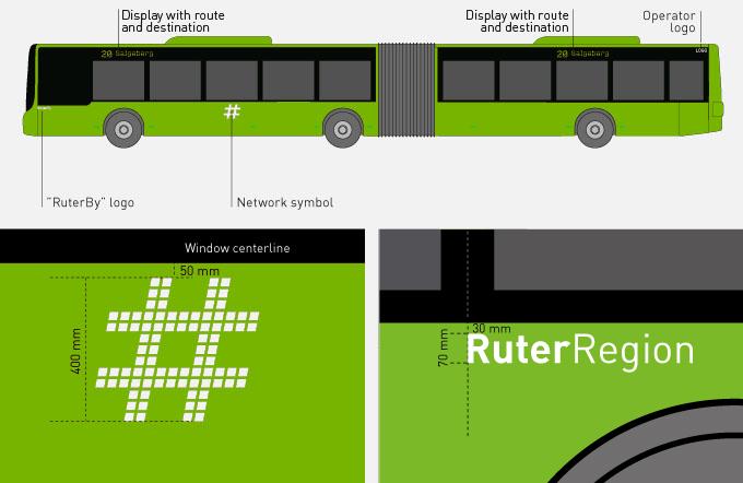 2.2.3 Leddbusser med fire dører Plassering av designelementene skal være som vist på Figur 4 og Figur 5.