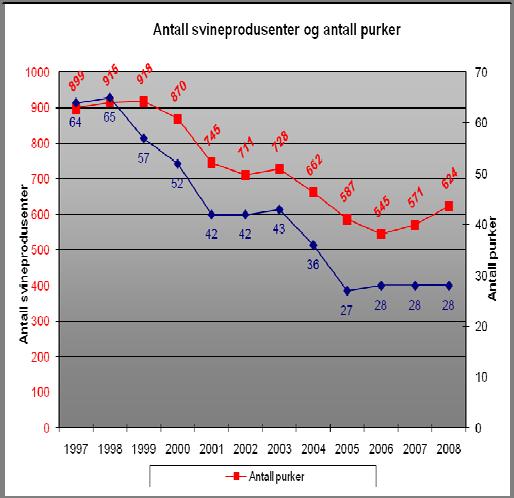 B: Rekruttering: Det må på plass gode økonomiske rammebetingelser for å stimulere til økt rekruttering, næringa må kunne gi et utbytte som er sammenlignbart med en gjennomsnittlig lønnsmottaker i