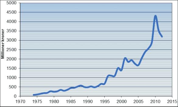 samvirkevannverk. Norsk Vann representerer 370 kommuner med ca. 95 % av landets innbyggere.