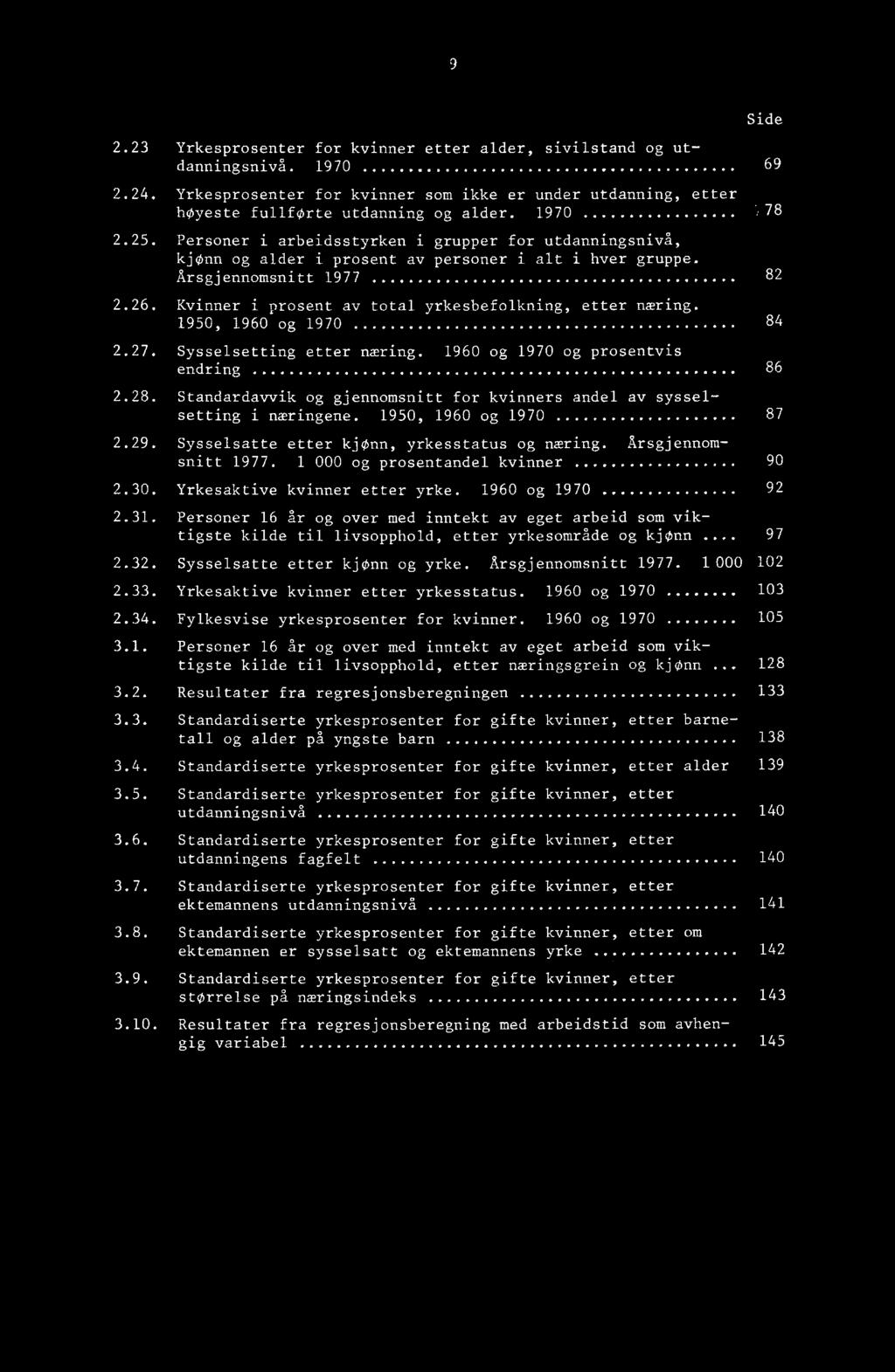 Kvinner i prosent av total yrkesbefolkning, etter næring. 1950, 1960 og 1970 84 2.27. Sysselsetting etter næring. 1960 og 1970 og prosentvis endring 86 2.28.