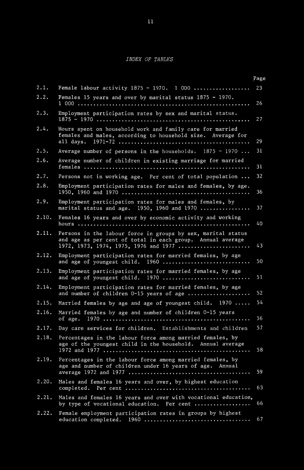 1875-1970 31 2.6. Average number of children in existing marriage for married females 31 2.7. Persons not in working age. Per cent of total population 32 2.8. Employment participation rates for males and females, by age 1950, 1960 and 1970 36 2.