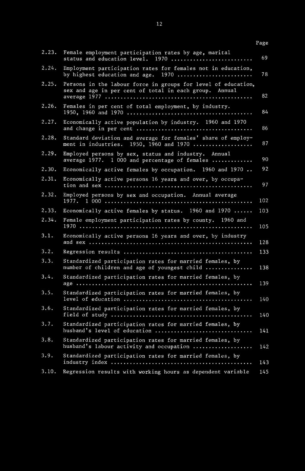 Females in per cent of total employment, by industry. 1950, 1960 and 1970 84 2.27. Economically active population by industry. 1960 and 1970 and change in per cent 86 2.28.
