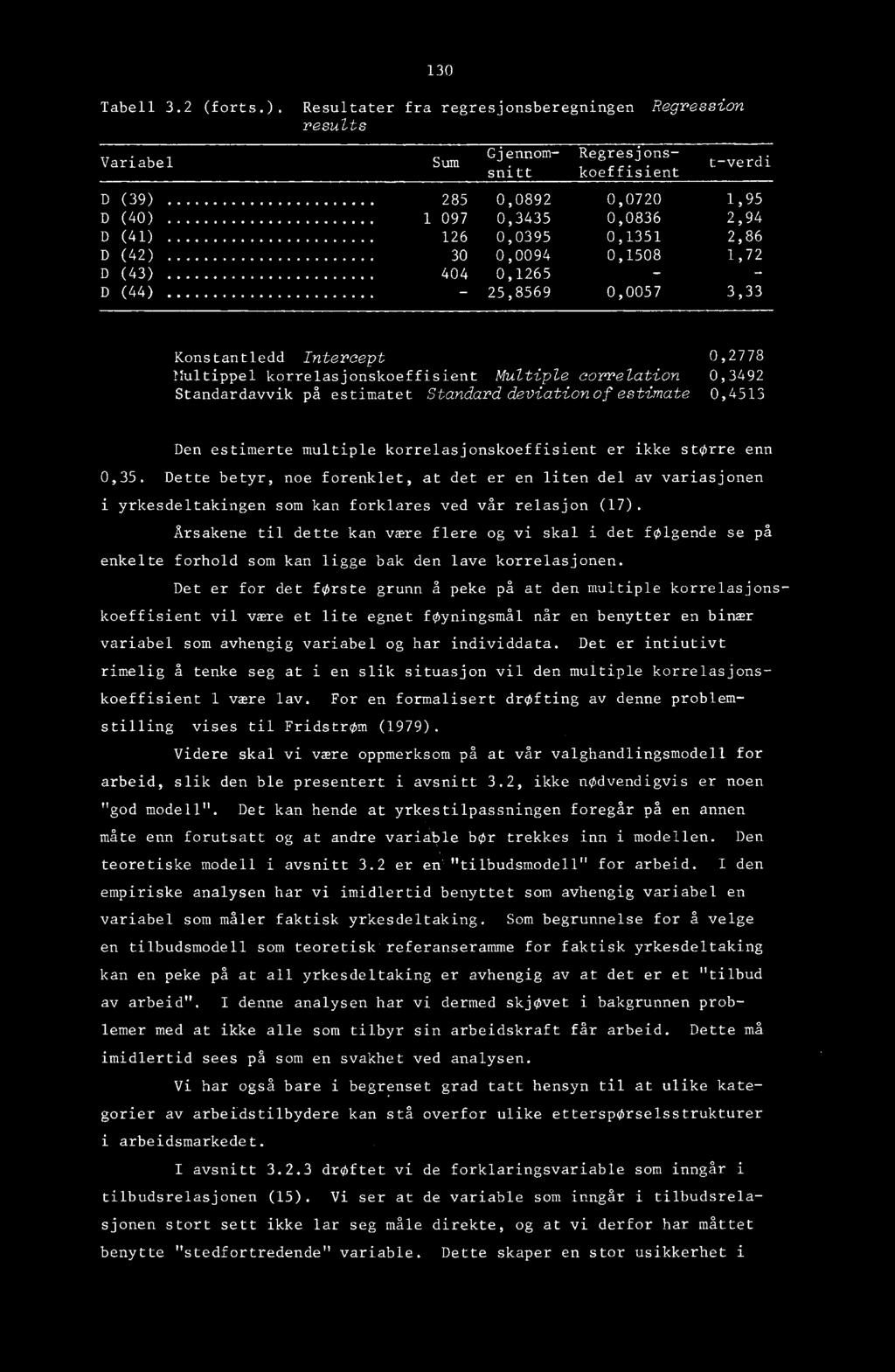 (42) 30 0,0094 0,1508 1,72 D (43) 404 0,1265 D (44) - 25,8569 0,0057 3,33 Konstantledd Intercept 0,2778 Multippel korrelasjonskoeffisient Multiple correlation 0,3492 Standardavvik på estimatet