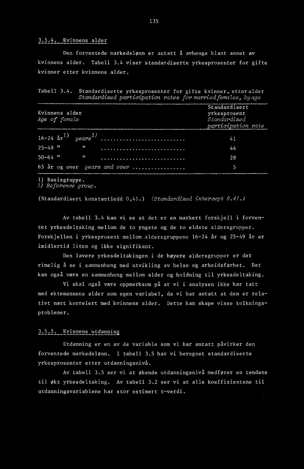 viser -standardiserte yrkesprosenter for gifte kvinner etter kvinnens alder. Tabell 3.4.