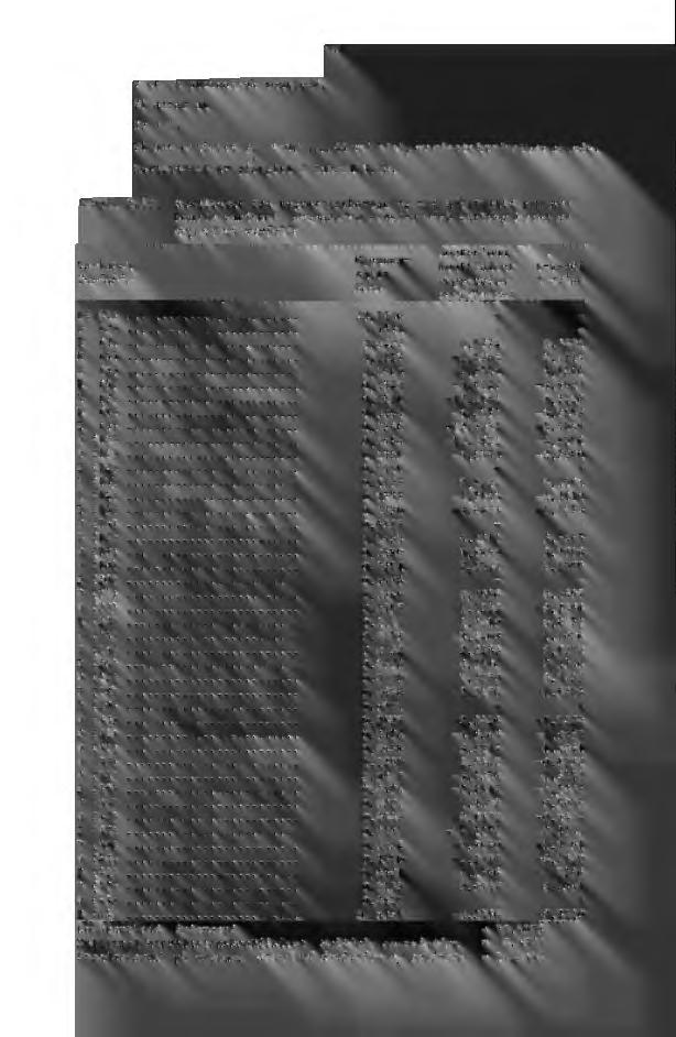 141 v er et stokastisk restledd. Vi antar at Ev = 0. Vi har estimert y i 1=0,1...,44vedhjelpavminstekvadraters metode. Resultatene er gjengitt i tabell 3.10.