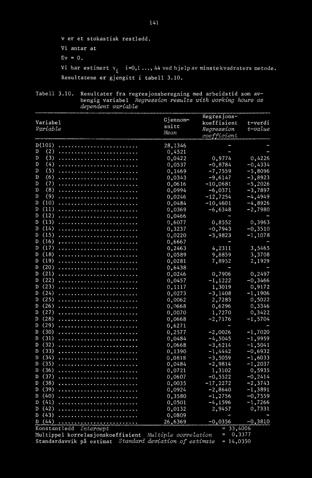 Resultater fra regresjonsberegning med arbeidstid som avhengig variabel Regression results with working hours as dependent variable Variabel Variable Gjennomsnitt Mean Regresjonskoeffisient