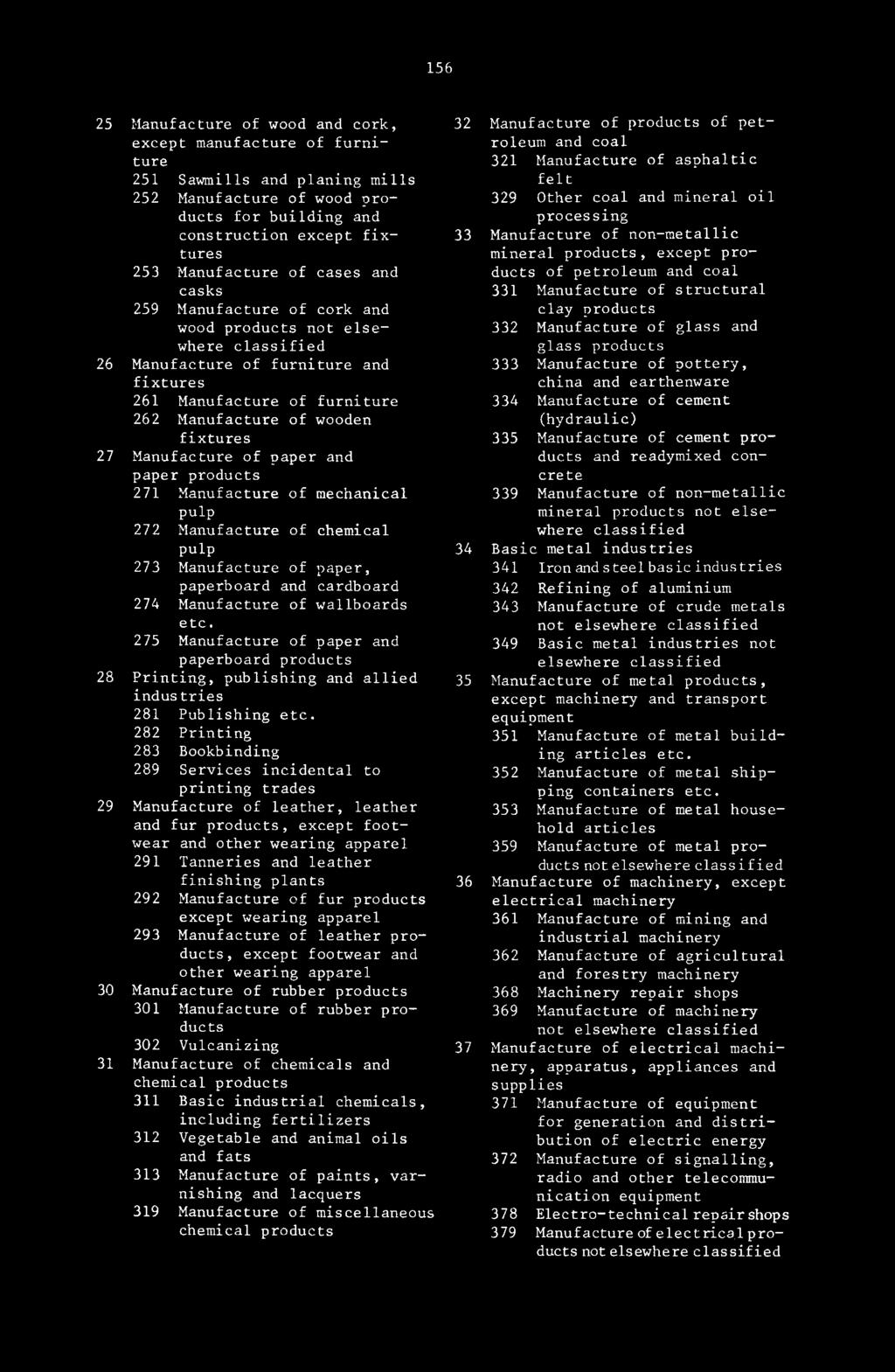 fixtures 27 Manufacture of paper and paper products 271 Manufacture of mechanical pulp 272 Manufacture of chemical pulp 34 273 Manufacture of paper, paperboard and cardboard 274 Manufacture of