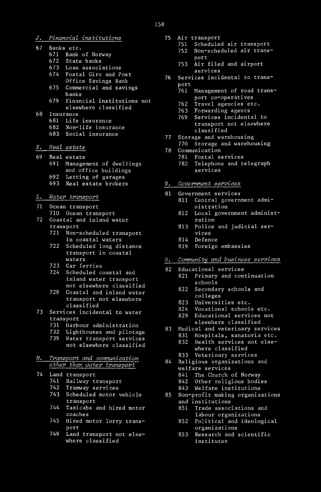 681 Life insurance 682 Non-life insurance 683 Social insurance K. Real estate 69 Real estate 691 Management of dwellings and office buildings 692 Letting of garages 693 Real estate brokers L.