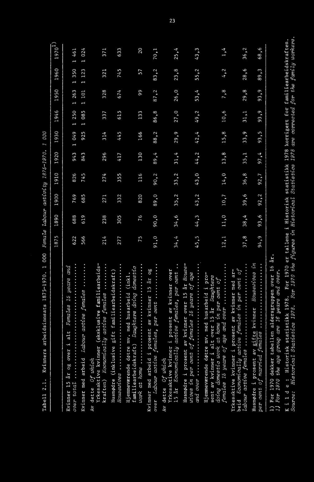 0, LO 03 Oa CO -r-1 CO N 3-4 (0, 0 0, 1-1 CO Oa Q 04, 0, C-J1 0, LO Cn -7.-7 01 co 0, r-1 COLO LO CO Lel CO (1, CO 4,0 04 09 Oa co LO CO N r-1 00 IN 00 Oa 00 1, 00CO LO Q LO CJ 0, CO Q T-1.