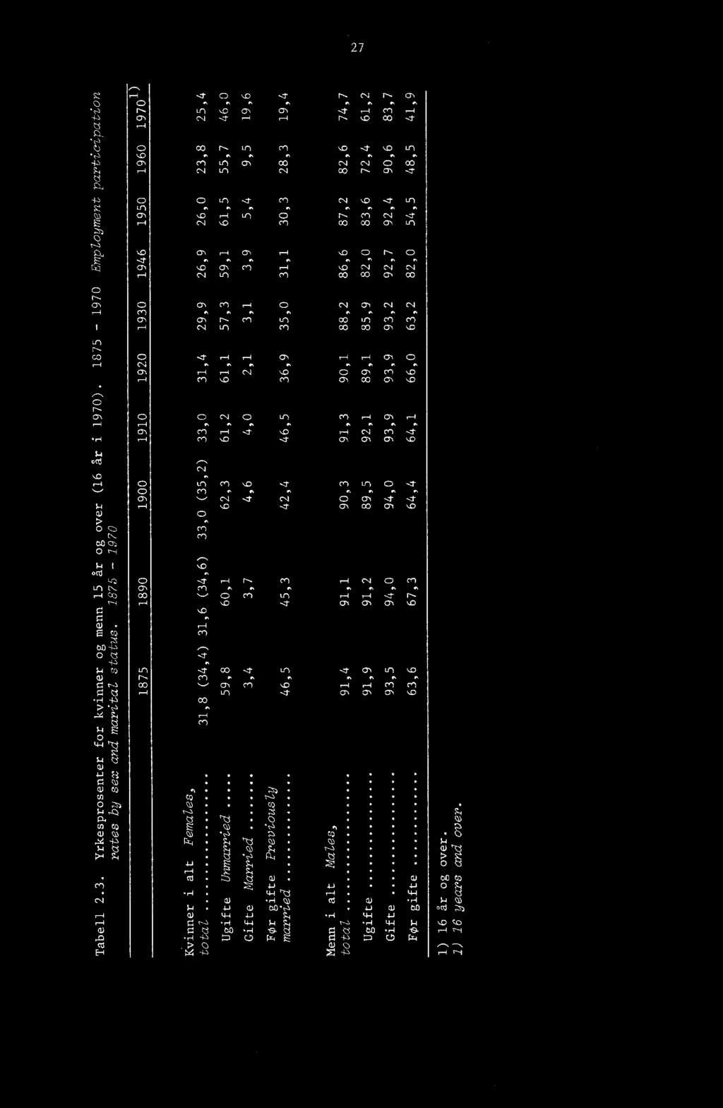 1 Ni NI Cn IS n IS n f, n n (7,Cr) r.. Cn.-n 09,f1 Cn Cn.--1 N In CO CO CO Oh G.0 CO 0...0 r-i 1--1 0, I I r-g-i CS 0 N n n., e.. Ch 1-4.- CA,..0 0 CS 01 GGC, G I CO,-0 CO Ch CO,S ',C.