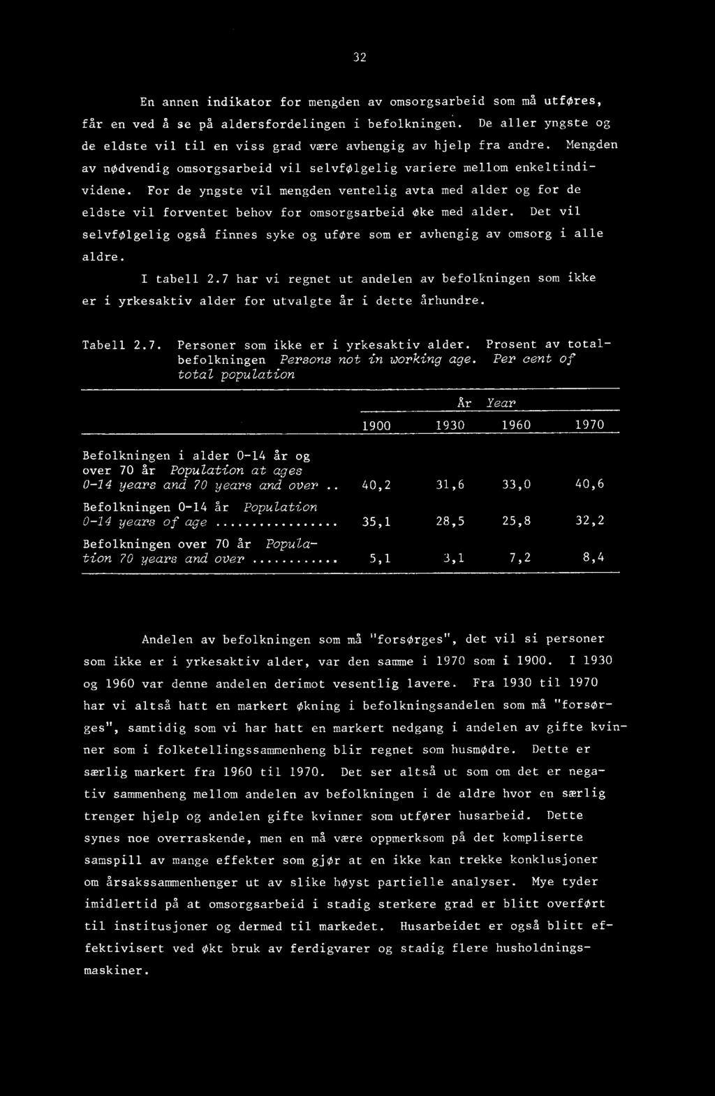 For de yngste vil mengden ventelig avta med alder og for de eldste vil forventet behov for omsorgsarbeid Oke med alder.