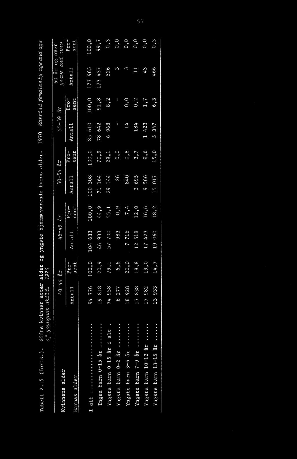 ..o, ICc,-) 1--1, i co,o on 0 4_1 G C,- a, cn o-,,n -,4 C r-, c-.4,--4,--.1 1 4-10 01 1--1 01,..1" 0 1...0N- O 0 n Q-1 1.1 0.7 LI I 0 r - c-4,1d co ic-,n c:7) -1-..-1 r-1 ri rl oct 1-4 cs, 1-.