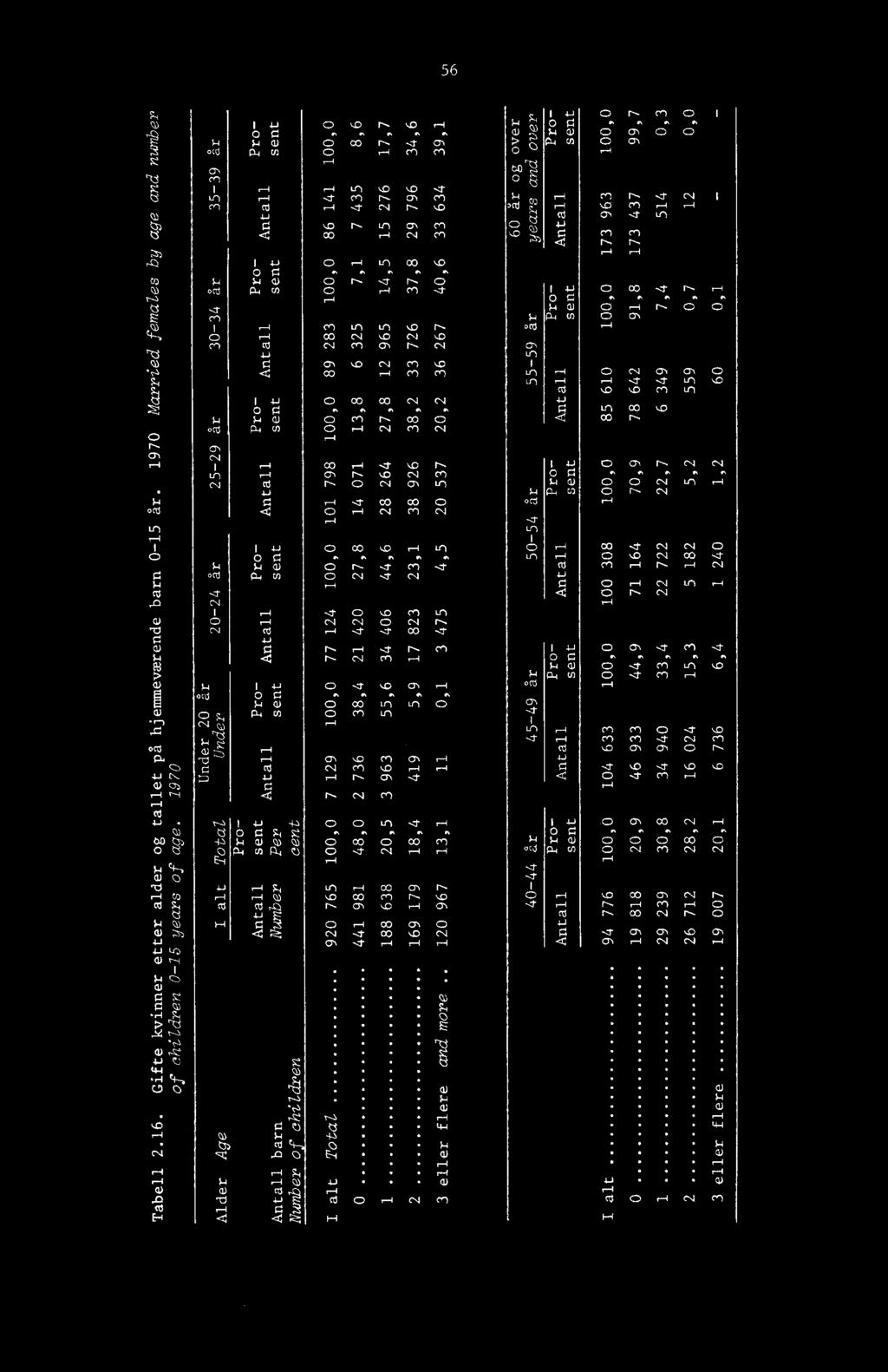 1 40 Cl 40 40 CO Ln 1 0 CO a) CV CV Ln CO 0 0 IN 40 CJ Cn N. CO 0 CO h N en N v) ro 4-) CO 47, -1. 40 N CO CV.0 N Q CO Cc1 en trt 0 ocd I 0 0 0.