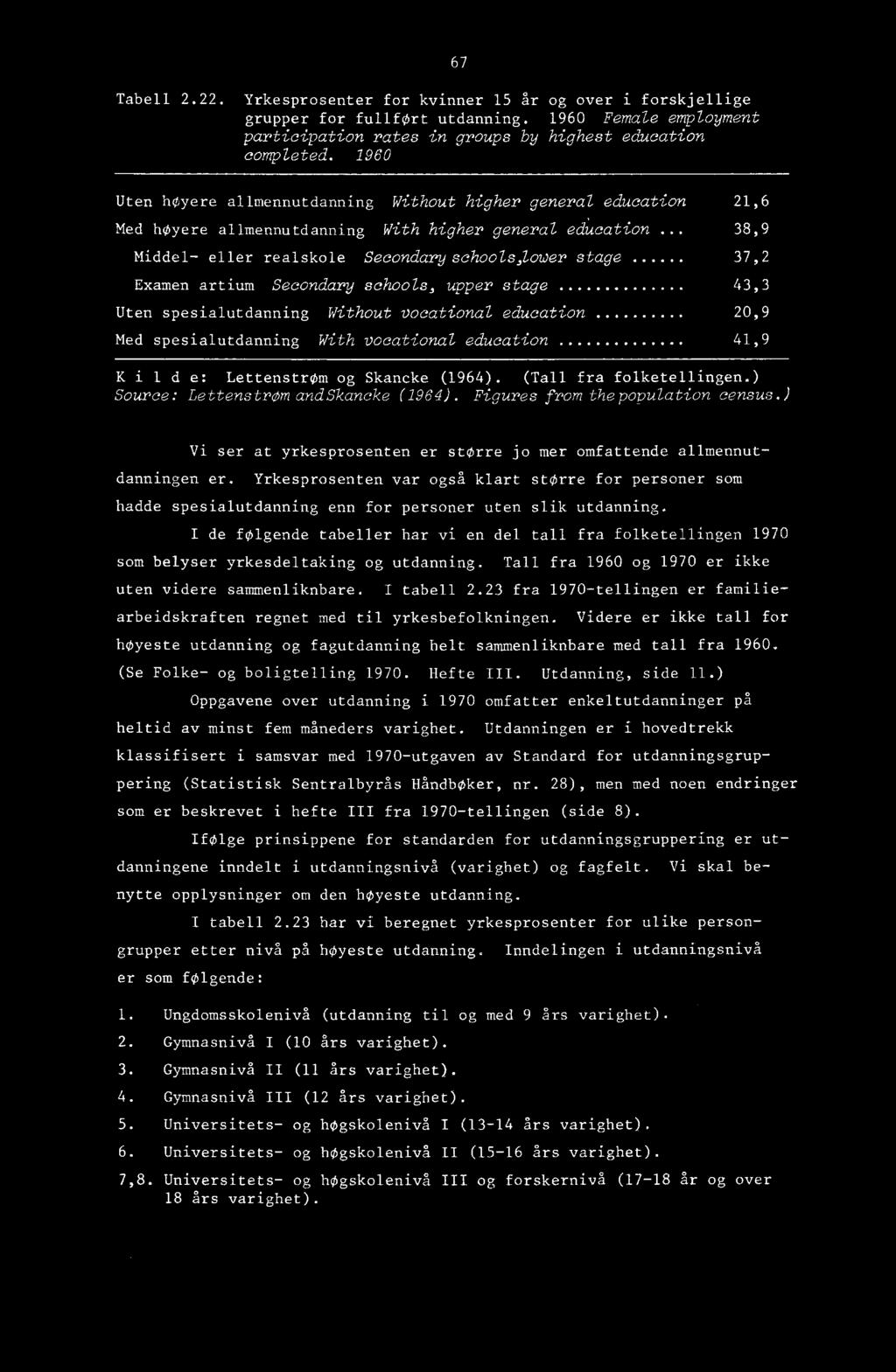 Examen artium Secondary schools, upper stage 43,3 Uten spesialutdanning Without vocational education 20,9 Med spesialutdanning With vocational education 41,9 Kilde: LettenstrOm og Skancke (1964).