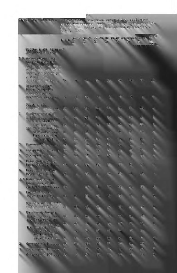 70 Tabell 2.23 (forts.). Yrkesprosent for kvinner etter alder, sivilstand og utdanningsnivå. 1970 Female employment participation rate by age, marital status and education level.