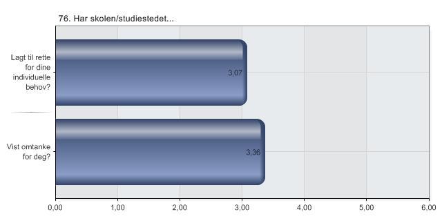 76. Har skolen/studiestedet.