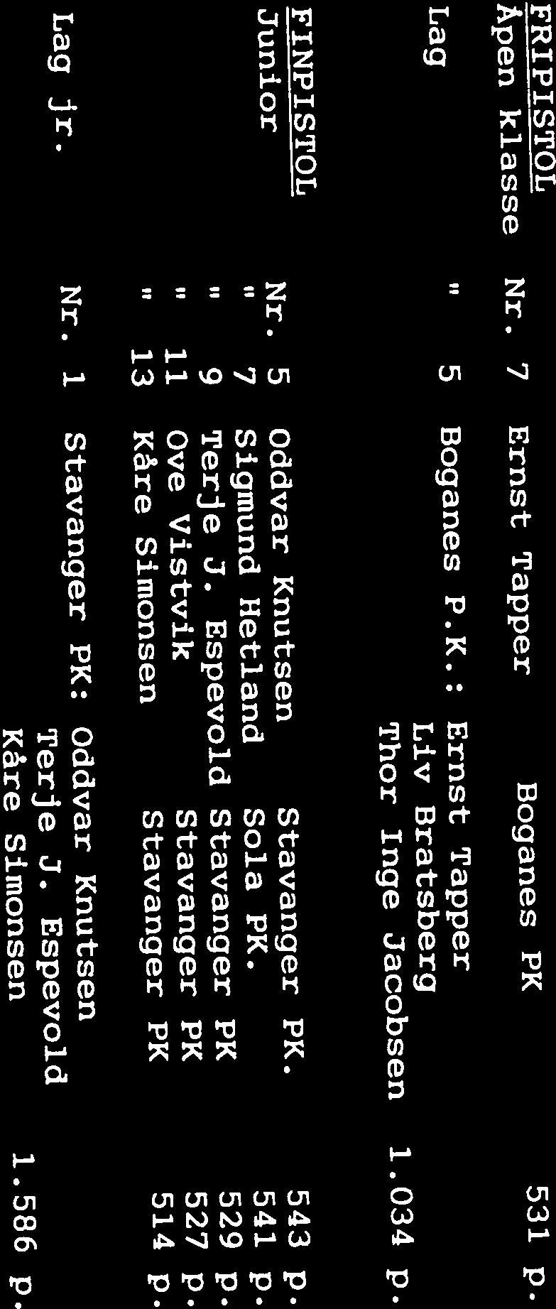 FINPISTOL v Thor Inge Jacobsen 1.034 p. Kåre Simonsen 1.586 p. Terje 3. Espevold 13 Kåre Sirnonsen 11 Ove Vistvik 9 Terje J. Espevold 7 Sigmund Hetland. 3unior Nr. 5 Oddvar Knutsen.