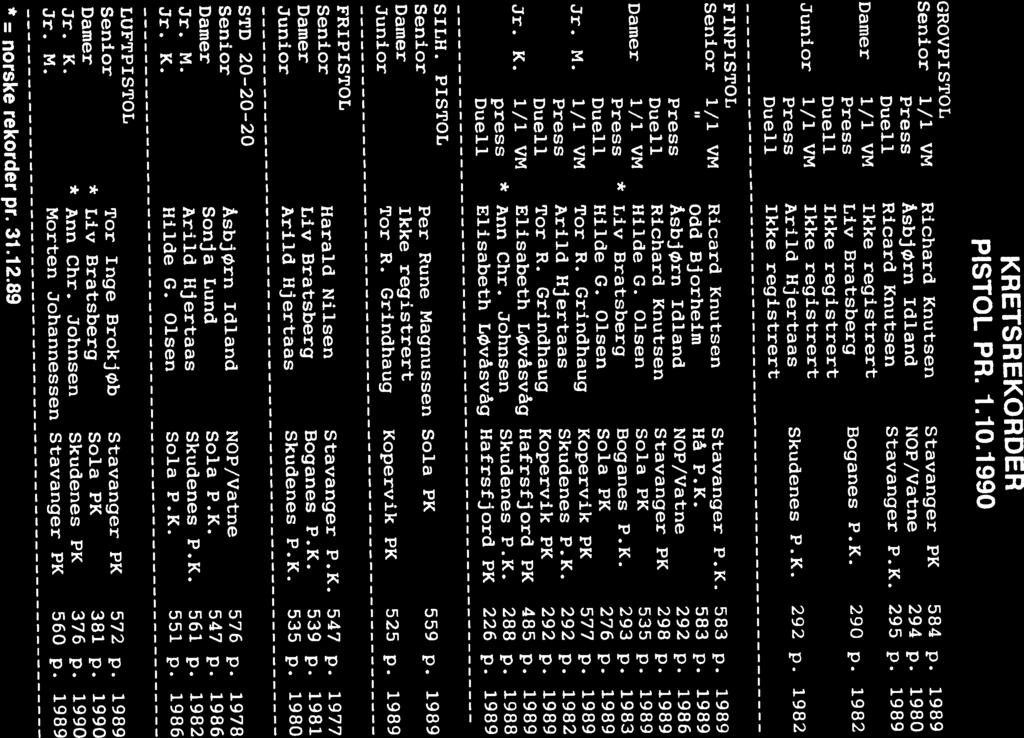 Duell Duell Duell Duell Duell Duell Duell press Jr. K. 1/1 VM Press Press Jr. M. 1/1 VM Damer 1/1 VM Damer 1/1 VM Press Junior 1/1 VM Press Press Press Ricard Knutsen Hilde G.
